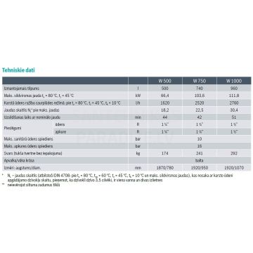 Bosch W 1000-5 C Karstā Ūdens Tvertne (7735500281)