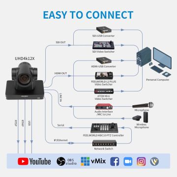 Feelworld UHD4K12X PTZ Camera